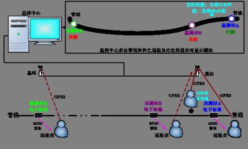 安阳龙安区巡更系统八号
