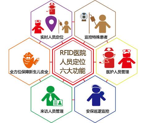 安阳龙安区人员定位系统六号
