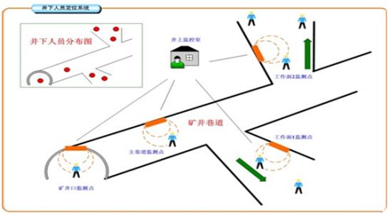 安阳龙安区人员定位系统七号